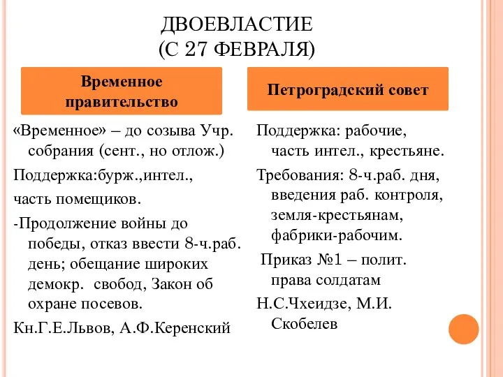 ДВОЕВЛАСТИЕ (С 27 ФЕВРАЛЯ) «Временное» – до созыва Учр.собрания (сент., но