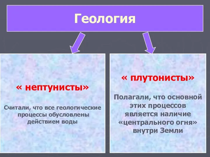 Геология « нептунисты» Считали, что все геологические процессы обусловлены действием воды