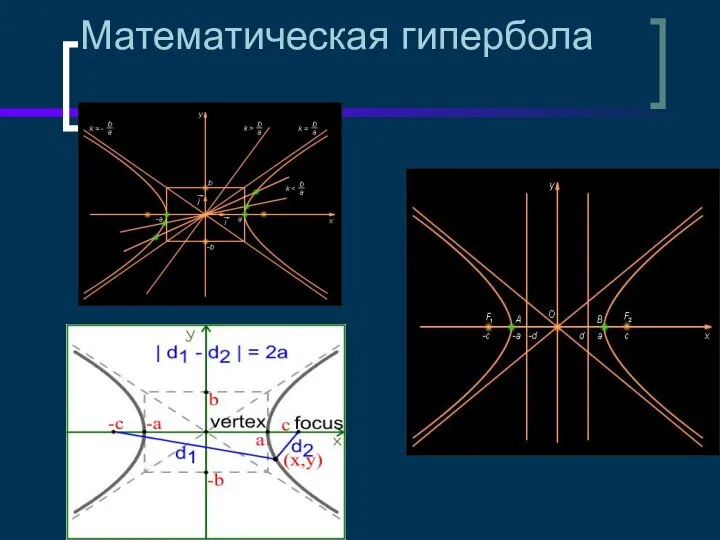 Математическая гипербола