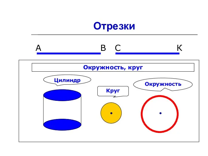 Отрезки А В С К Круг Цилиндр Окружность Окружность, круг