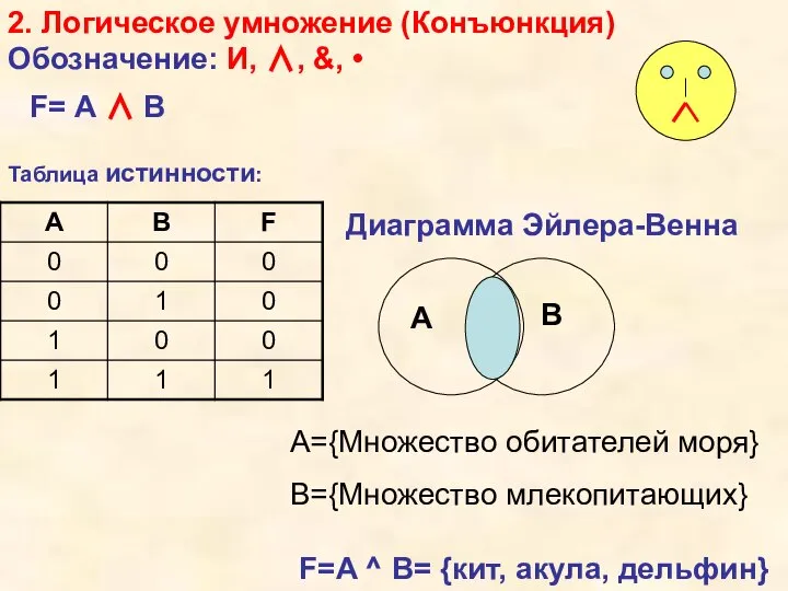 2. Логическое умножение (Конъюнкция) Обозначение: И, ∧, &, • F=A ^