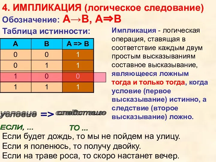 4. ИМПЛИКАЦИЯ (логическое следование) условие следствие ЕСЛИ, ... ТО ... =>