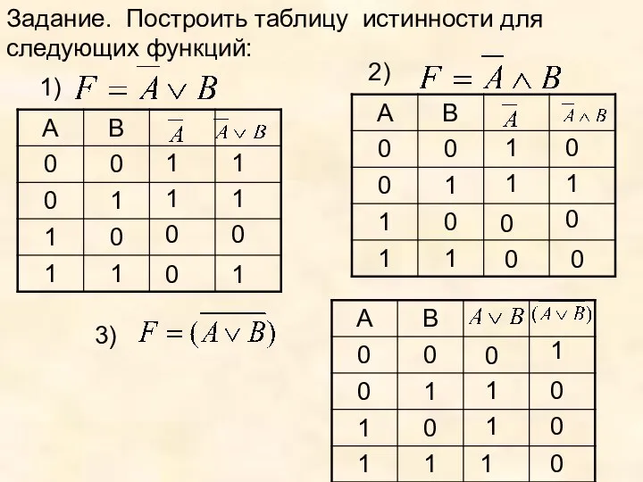 Задание. Построить таблицу истинности для следующих функций: 0 0 1 1