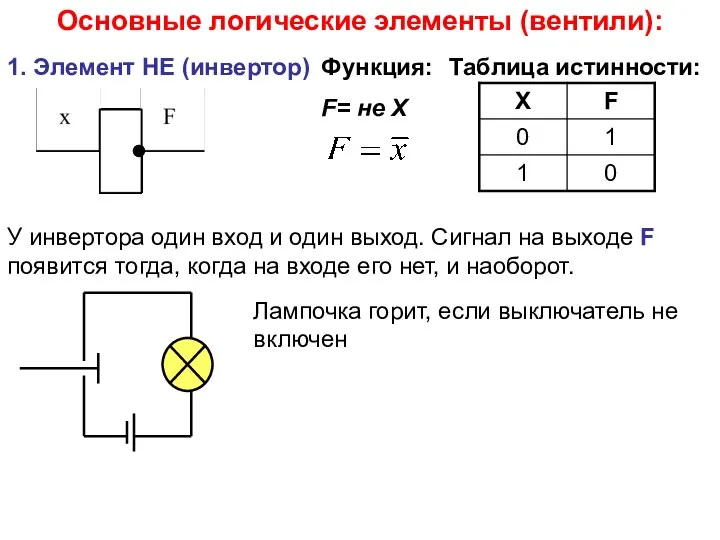 Основные логические элементы (вентили): 1. Элемент НЕ (инвертор) Функция: F= не