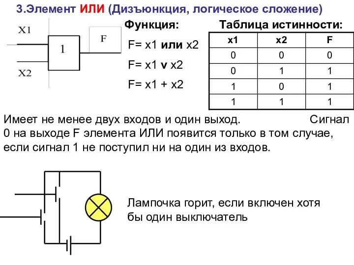 3.Элемент ИЛИ (Дизъюнкция, логическое сложение) Функция: F= x1 или x2 F=