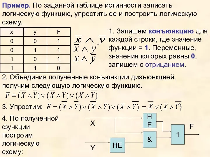 Пример. По заданной таблице истинности записать логическую функцию, упростить ее и