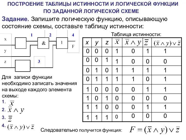 ПОСТРОЕНИЕ ТАБЛИЦЫ ИСТИННОСТИ И ЛОГИЧЕСКОЙ ФУНКЦИИ ПО ЗАДАННОЙ ЛОГИЧЕСКОЙ СХЕМЕ Задание.