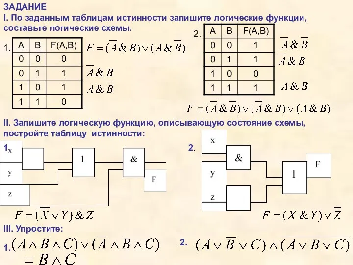 ЗАДАНИЕ I. По заданным таблицам истинности запишите логические функции, составьте логические