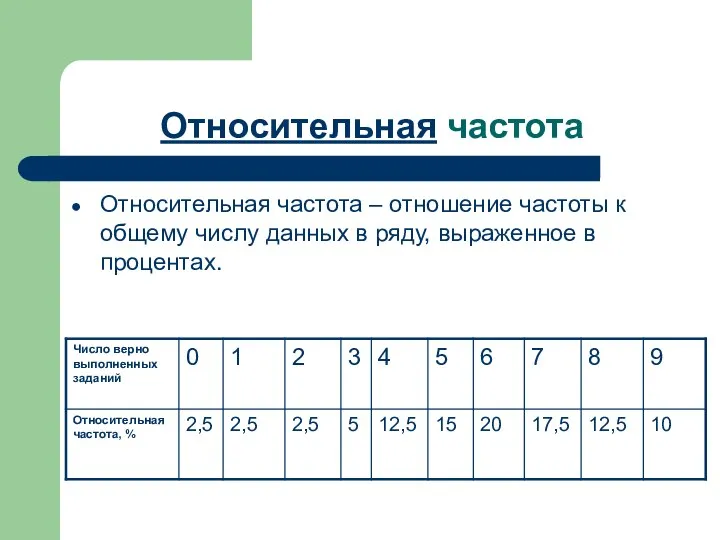 Относительная частота Относительная частота – отношение частоты к общему числу данных в ряду, выраженное в процентах.