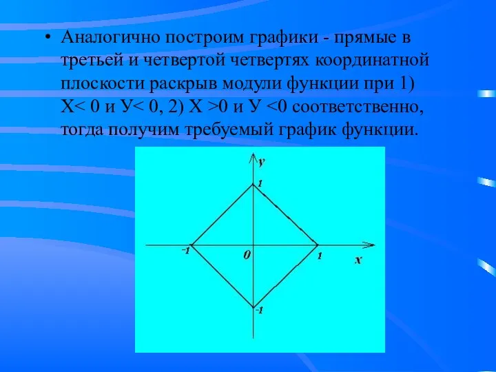 Аналогично построим графики - прямые в третьей и четвертой четвертях координатной