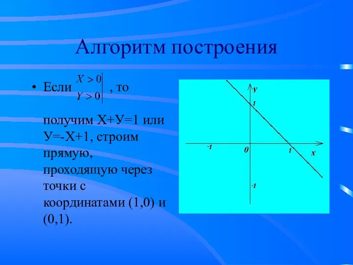 Алгоритм построения Если , то получим Х+У=1 или У=-Х+1, строим прямую,