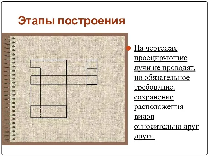 Этапы построения На чертежах проецирующие лучи не проводят, но обязательное требование,