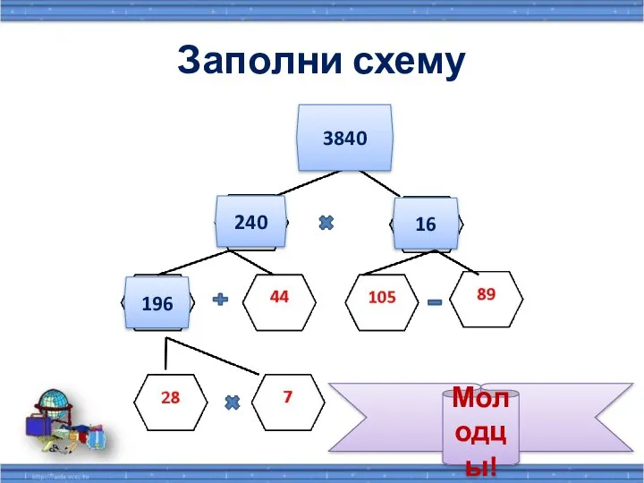 Заполни схему 196 240 16 3840 Молодцы!