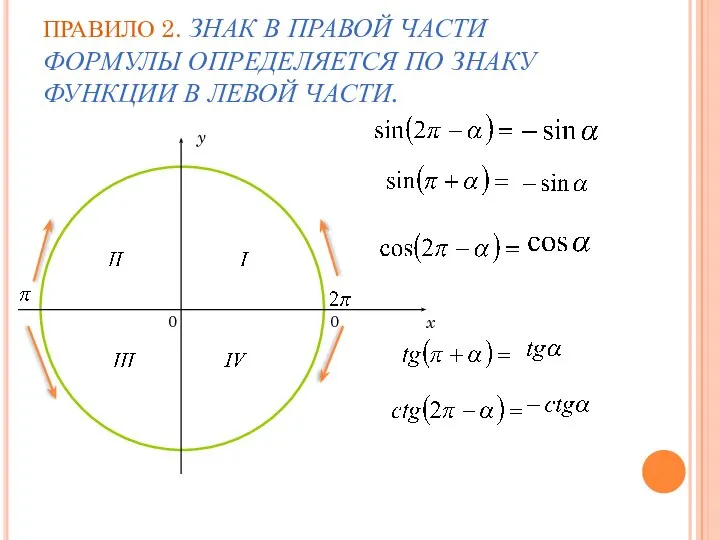 ПРАВИЛО 2. ЗНАК В ПРАВОЙ ЧАСТИ ФОРМУЛЫ ОПРЕДЕЛЯЕТСЯ ПО ЗНАКУ ФУНКЦИИ