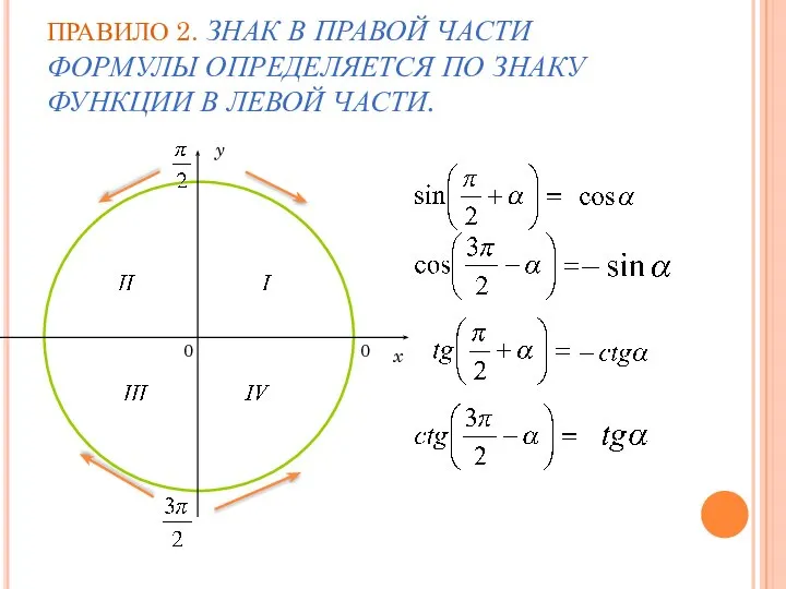 ПРАВИЛО 2. ЗНАК В ПРАВОЙ ЧАСТИ ФОРМУЛЫ ОПРЕДЕЛЯЕТСЯ ПО ЗНАКУ ФУНКЦИИ