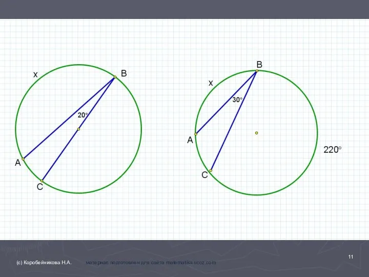 (с) Коробейникова Н.А. материал подготовлен для сайта matematika.ucoz.com