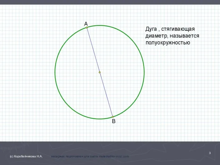 (с) Коробейникова Н.А. материал подготовлен для сайта matematika.ucoz.com