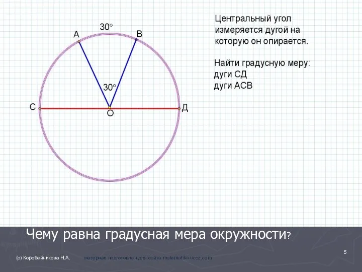 Чему равна градусная мера окружности? (с) Коробейникова Н.А. материал подготовлен для сайта matematika.ucoz.com