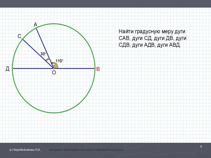 (с) Коробейникова Н.А. материал подготовлен для сайта matematika.ucoz.com