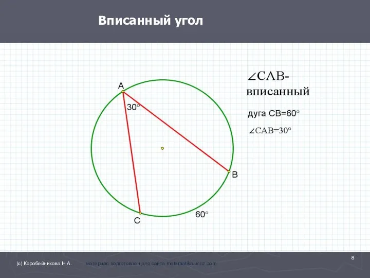 Вписанный угол (с) Коробейникова Н.А. материал подготовлен для сайта matematika.ucoz.com