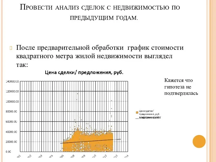 Провести анализ сделок с недвижимостью по предыдущим годам. После предварительной обработки