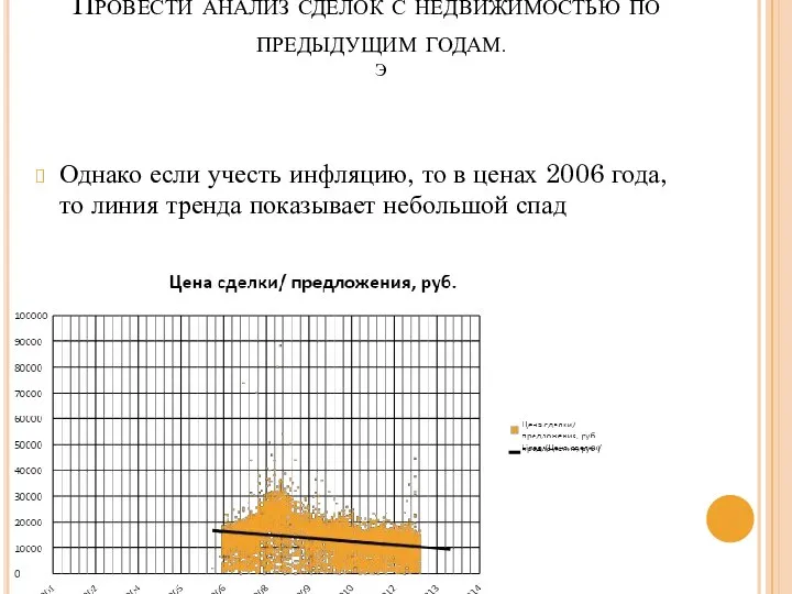 Провести анализ сделок с недвижимостью по предыдущим годам. Э Однако если