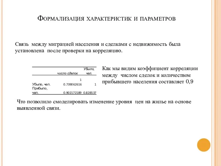 Формализация характеристик и параметров Связь между миграцией населения и сделками с