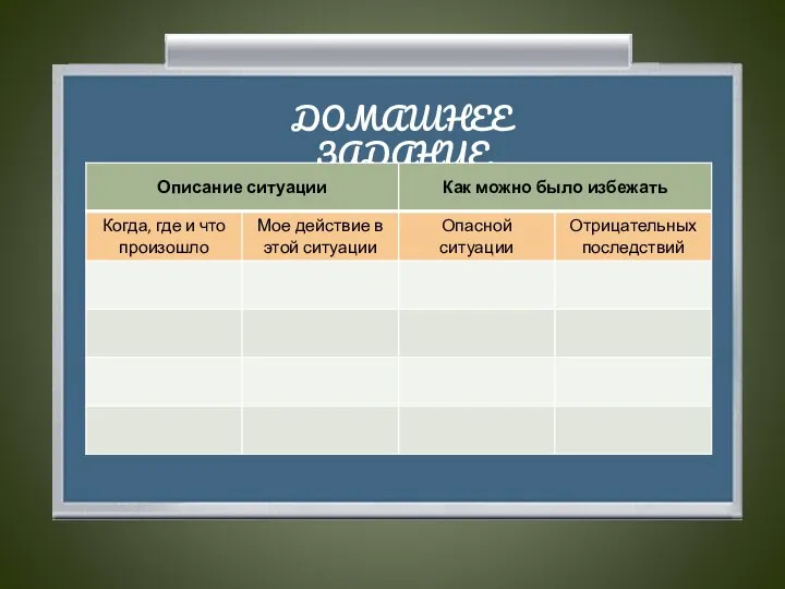 ДОМАШНЕЕ ЗАДАНИЕ Начните вести «Дневник безопасности». Оцените свое поведение в опасной