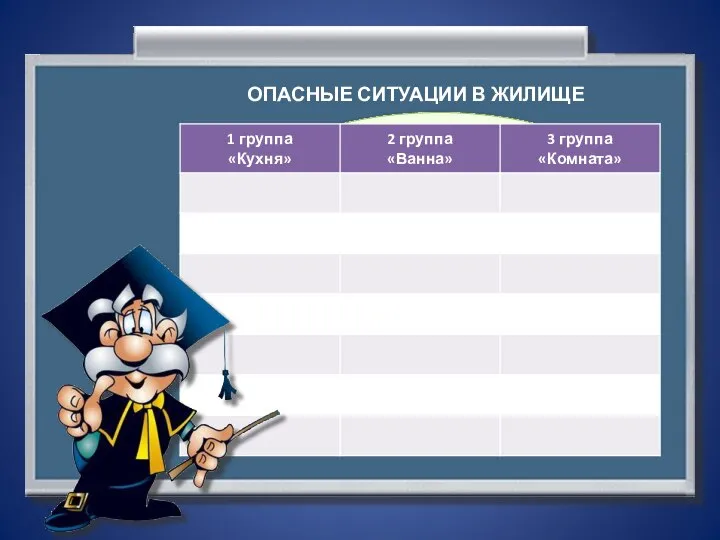 Ваша задача сейчас, разбившись на группы, перечислить как можно больше опасных