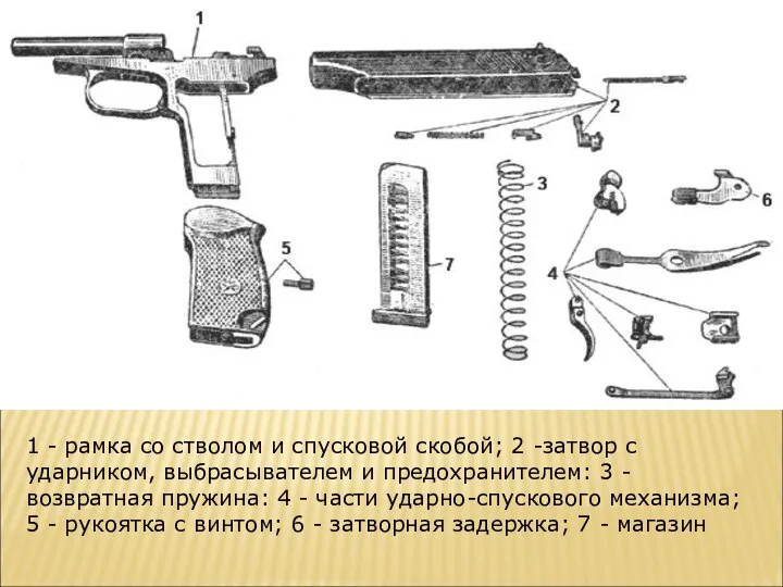 1 - рамка со стволом и спусковой скобой; 2 -затвор с