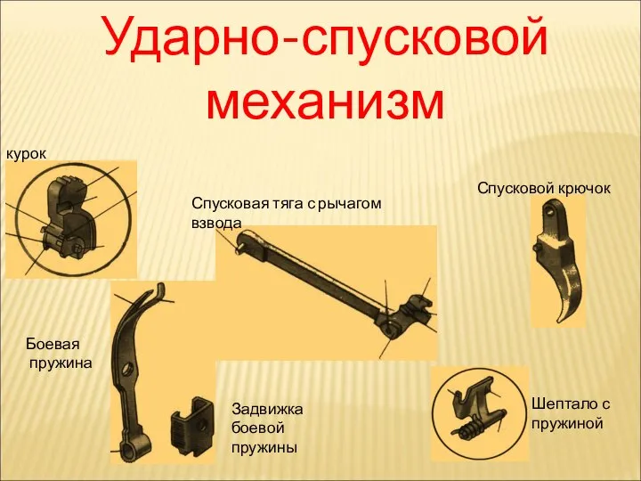 Ударно-спусковой механизм курок Боевая пружина Задвижка боевой пружины Шептало с пружиной