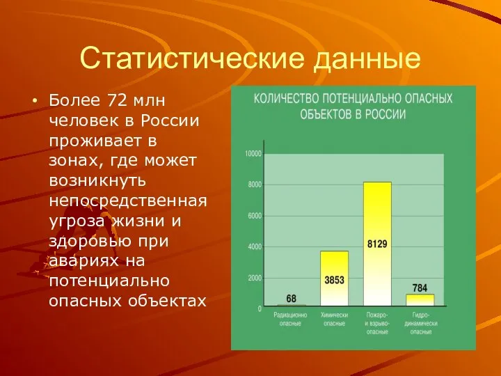 Статистические данные Более 72 млн человек в России проживает в зонах,