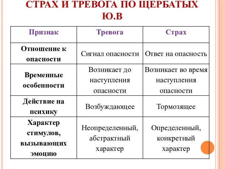 СТРАХ И ТРЕВОГА ПО ЩЕРБАТЫХ Ю.В