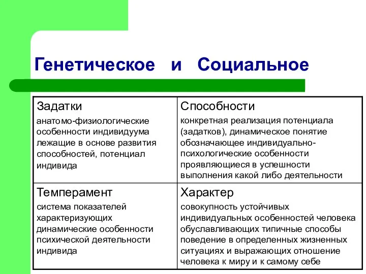 Генетическое и Социальное