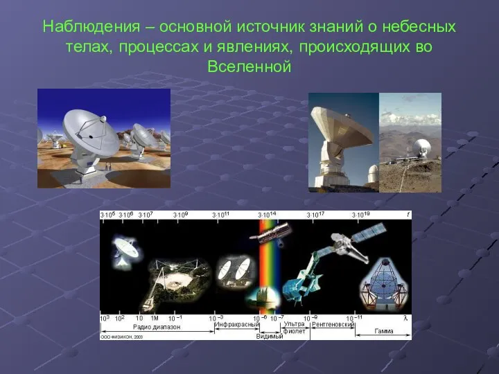 Наблюдения – основной источник знаний о небесных телах, процессах и явлениях, происходящих во Вселенной