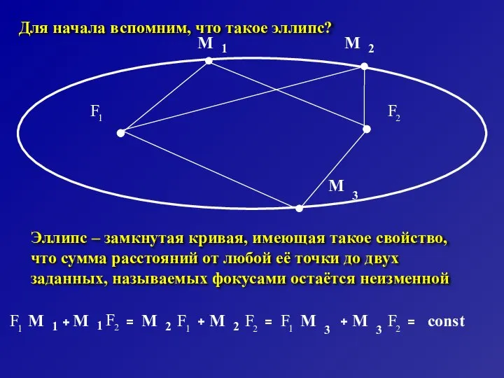 Для начала вспомним, что такое эллипс? Эллипс – замкнутая кривая, имеющая