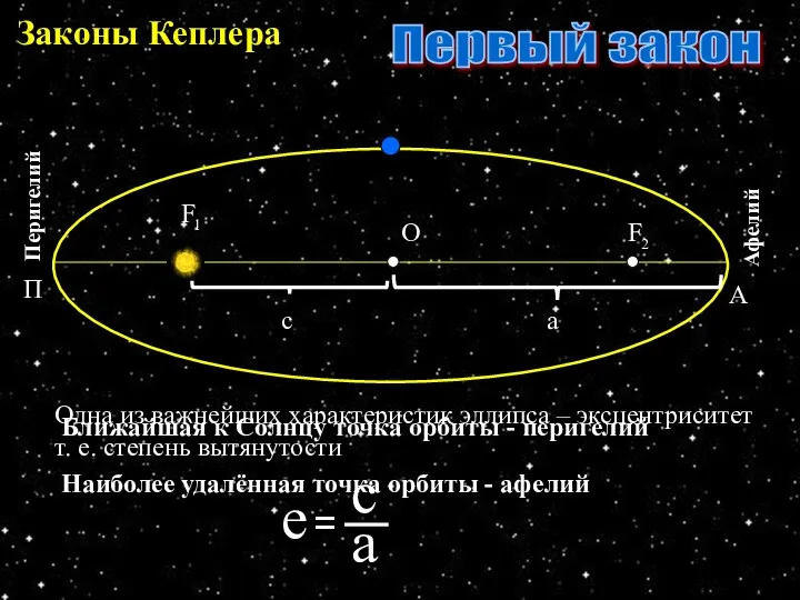 Законы Кеплера О F F 1 2 Первый закон Ближайшая к