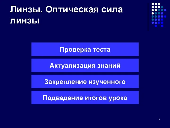 Линзы. Оптическая сила линзы Проверка теста Актуализация знаний Закрепление изученного Подведение итогов урока