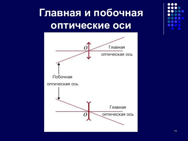 Главная и побочная оптические оси