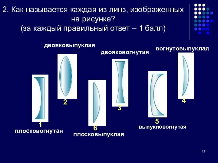 2. Как называется каждая из линз, изображенных на рисунке? (за каждый правильный ответ – 1 балл)