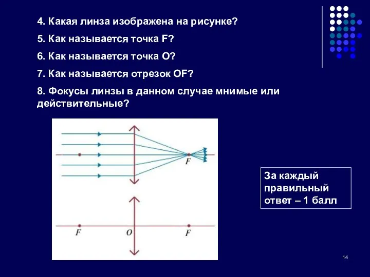 4. Какая линза изображена на рисунке? 5. Как называется точка F?