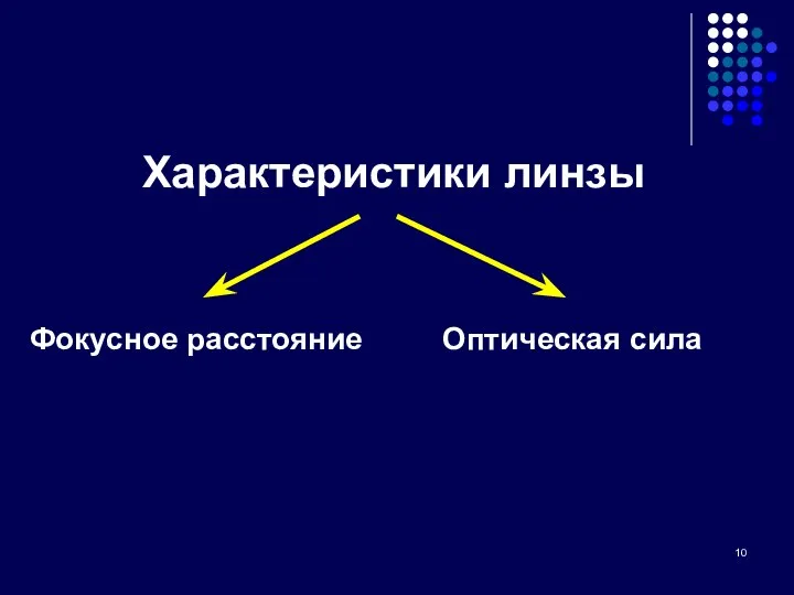 Характеристики линзы Фокусное расстояние Оптическая сила