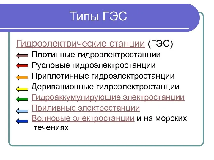 Типы ГЭС Гидроэлектрические станции (ГЭС) Плотинные гидроэлектростанции Русловые гидроэлектростанции Приплотинные гидроэлектростанции