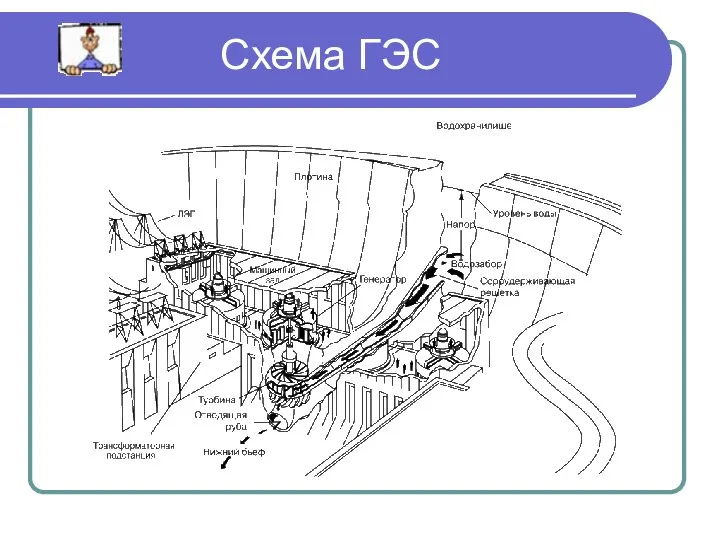 Схема ГЭС