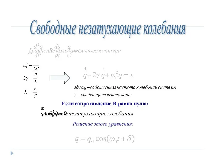 Свободные незатухающие колебания Если сопротивление R равно нулю: Решение этого уравнения: