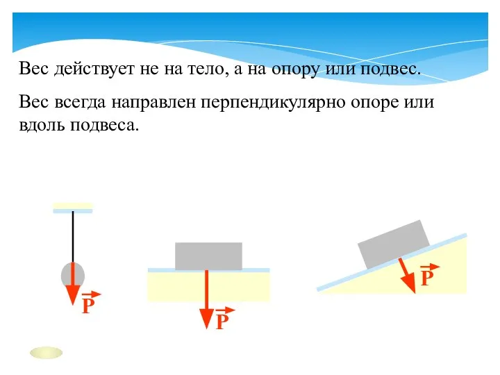 Вес действует не на тело, а на опору или подвес. Вес