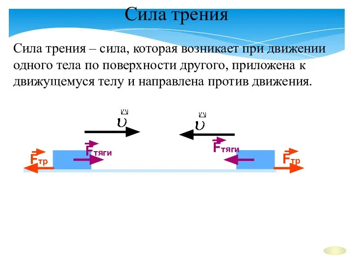 Сила трения Сила трения – сила, которая возникает при движении одного