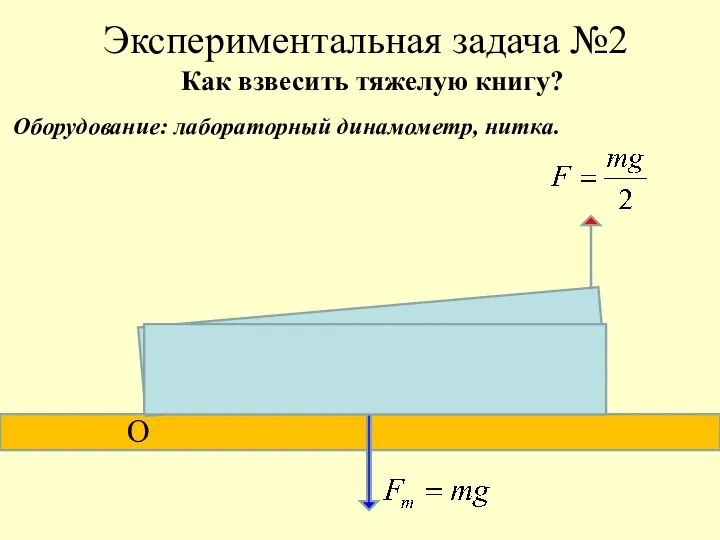 Экспериментальная задача №2 О С Как взвесить тяжелую книгу? Оборудование: лабораторный динамометр, нитка.