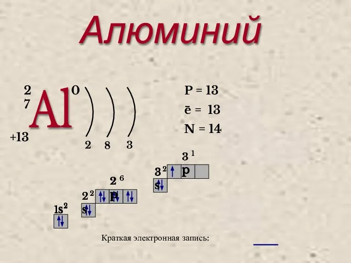 Алюминий Al 27 +13 0 2 8 3 P = 13