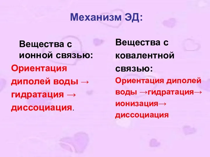 Механизм ЭД: Вещества с ионной связью: Ориентация диполей воды → гидратация